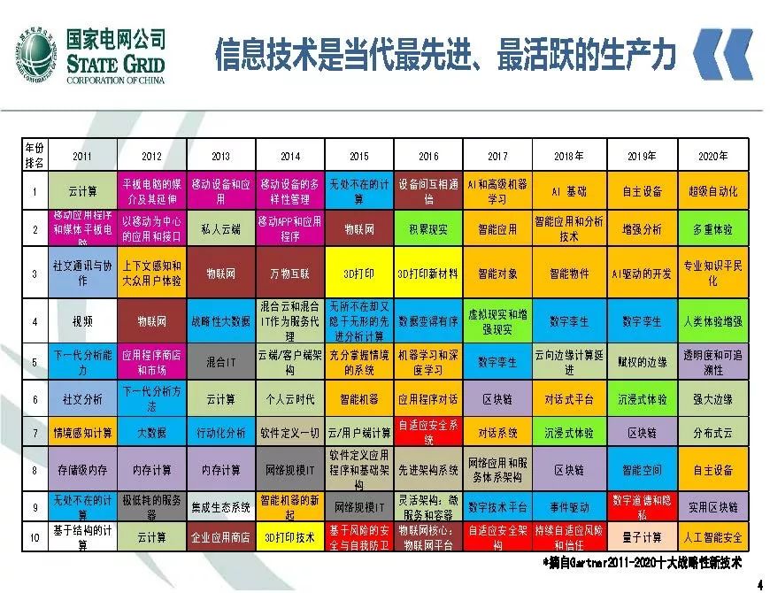 关注 | 泛在电力物联网开启电力大数据时代