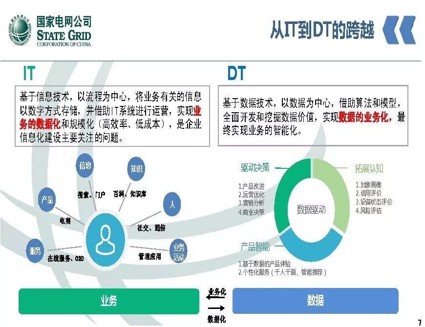 关注 | 泛在电力物联网开启电力大数据时代