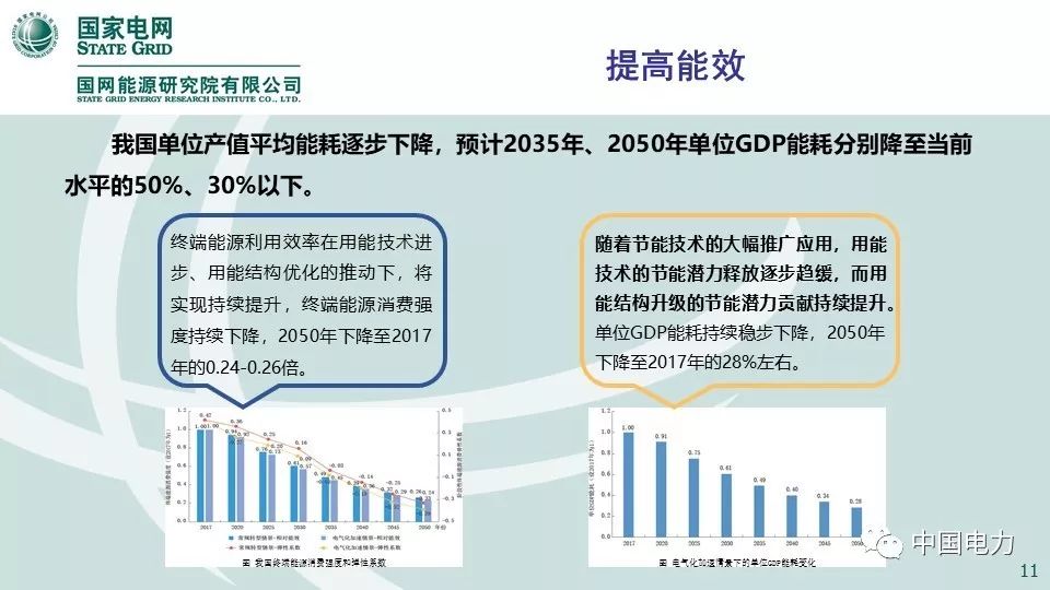 关注 | 国网能源研究院：中国能源电力发展展望2019