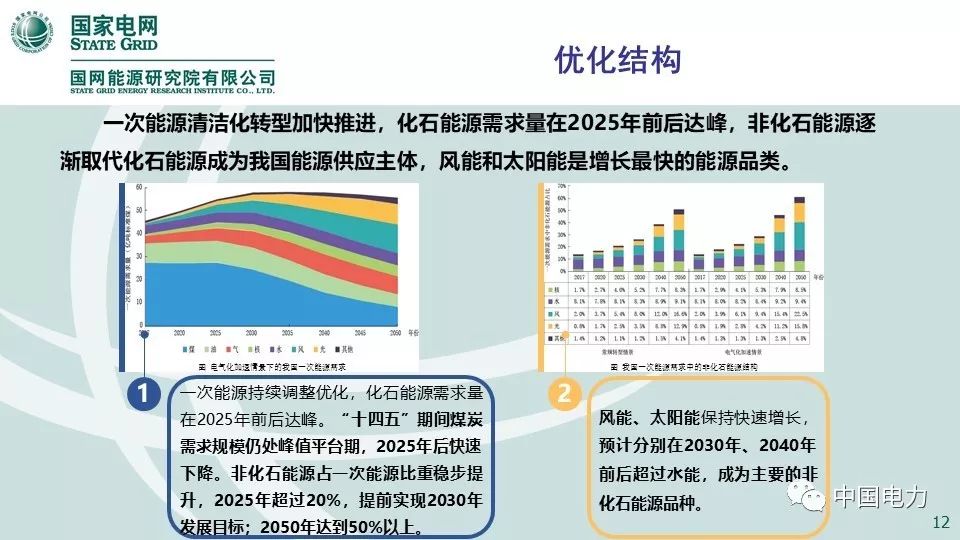 关注 | 国网能源研究院：中国能源电力发展展望2019