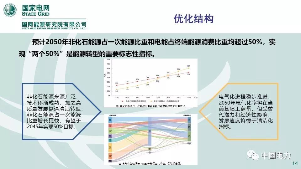 关注 | 国网能源研究院：中国能源电力发展展望2019