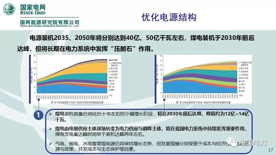 关注 | 国网能源研究院：中国能源电力发展展望2019