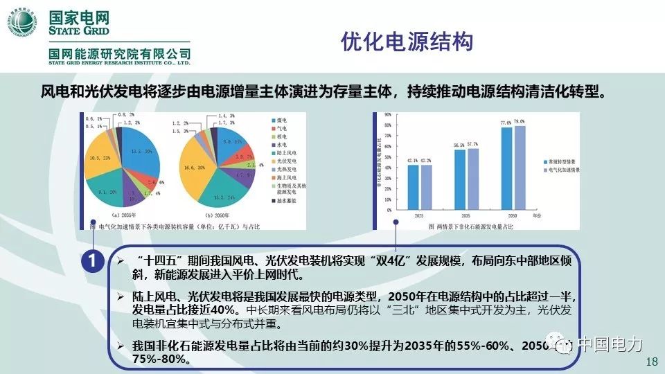 关注 | 国网能源研究院：中国能源电力发展展望2019