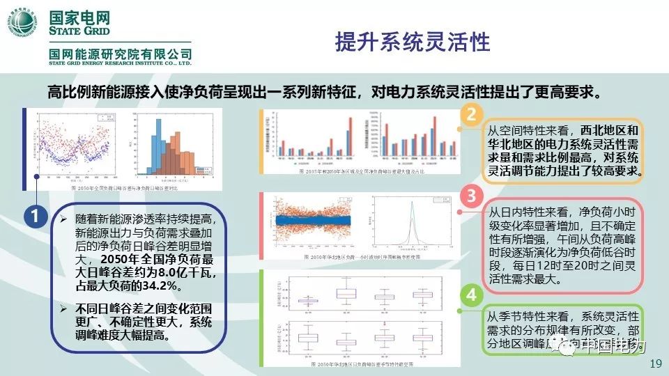 关注 | 国网能源研究院：中国能源电力发展展望2019