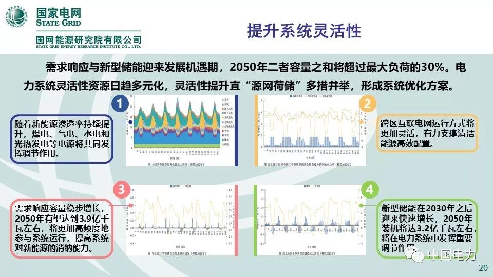 关注 | 国网能源研究院：中国能源电力发展展望2019