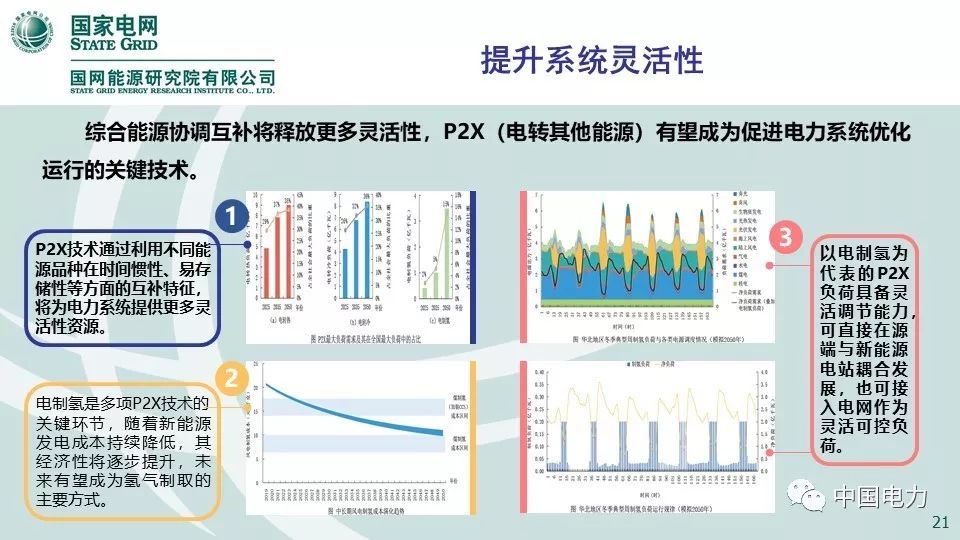 关注 | 国网能源研究院：中国能源电力发展展望2019