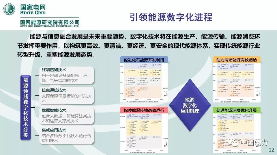 关注 | 国网能源研究院：中国能源电力发展展望2019