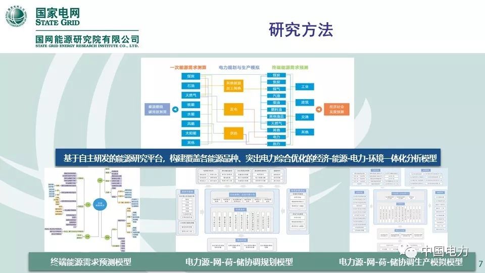 关注 | 国网能源研究院：中国能源电力发展展望2019