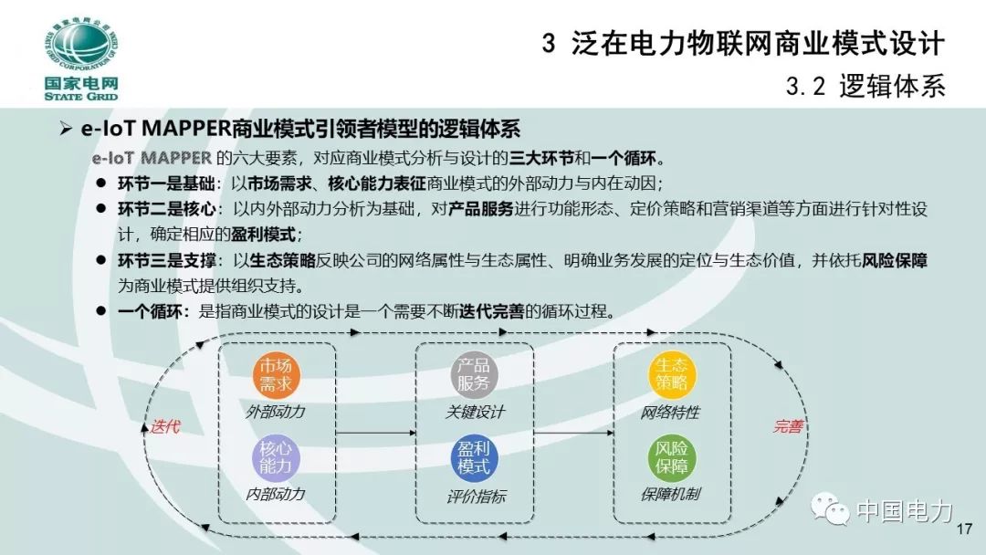 关注 | 泛在电力物联网商业模式创新及设计