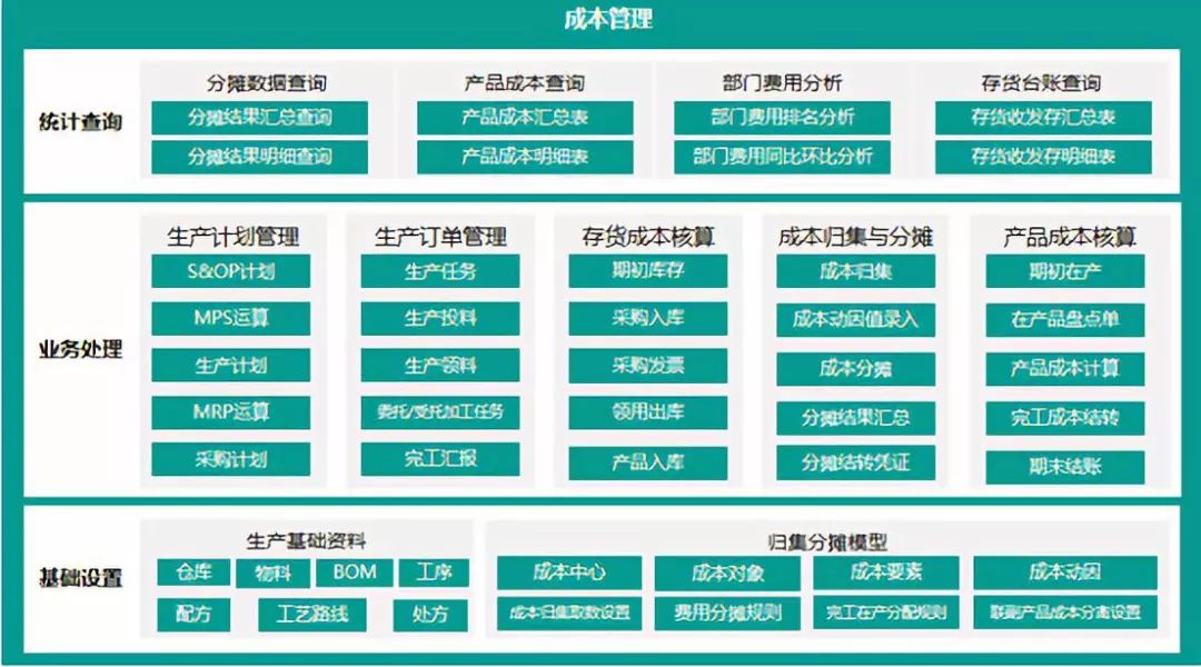 凯发k8天生赢家一触即发智能成本管理解决方案荣获“2019年广东省优秀软件产品”