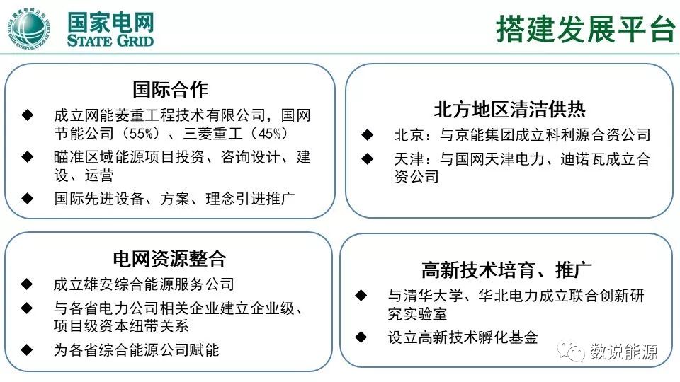 干货 | 泛在电力物联网与综合能源服务重点方向与实践