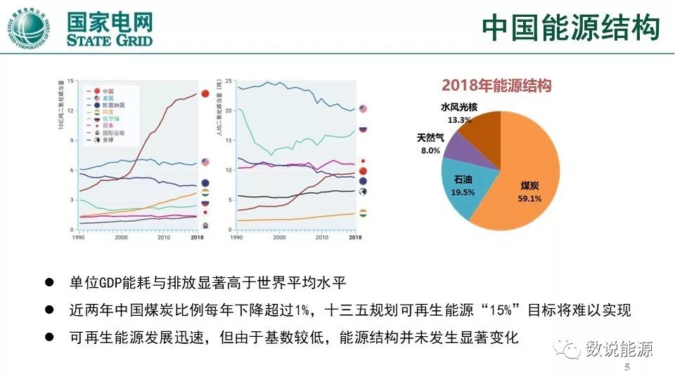 干货 | 泛在电力物联网与综合能源服务重点方向与实践