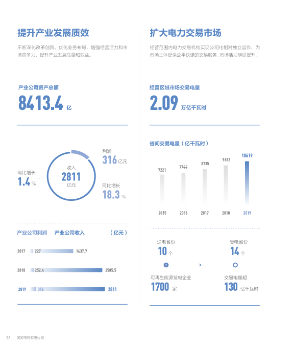 总投入4973亿元！国家电网发布2020年发展计划