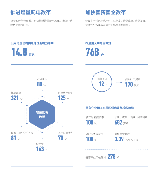 总投入4973亿元！国家电网发布2020年发展计划