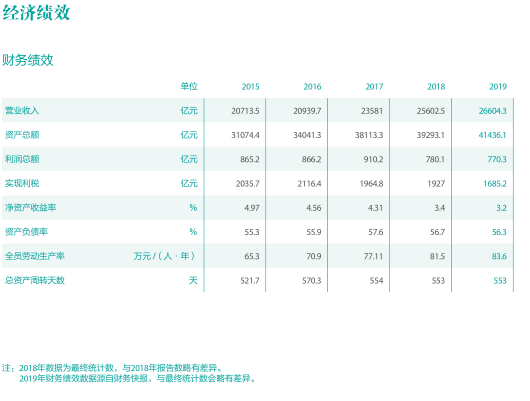 总投入4973亿元！国家电网发布2020年发展计划