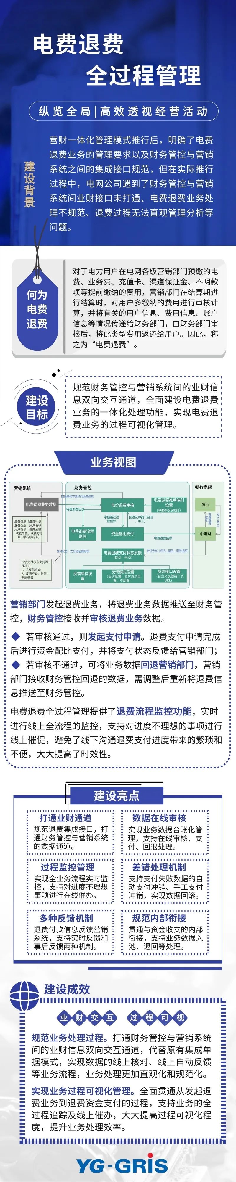 电费退费全过程管理，让业务处处“看得见”！