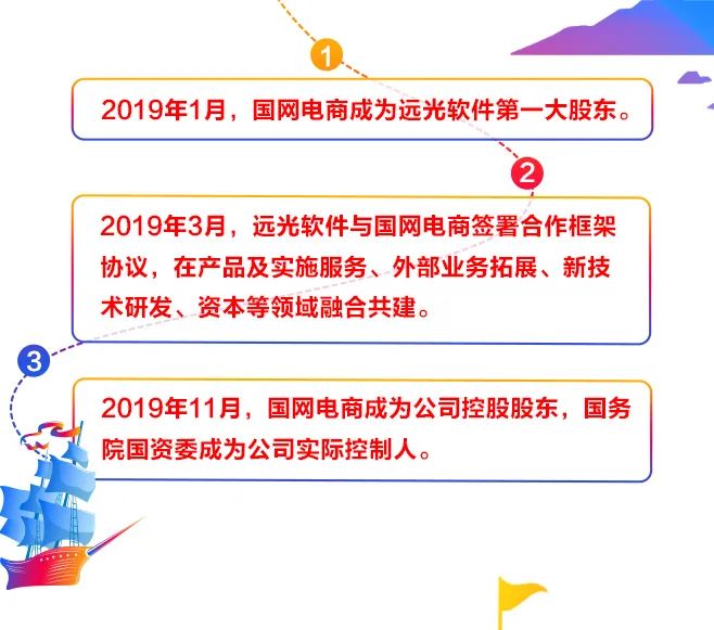 一张图看懂凯发k8天生赢家一触即发软件2019年年报