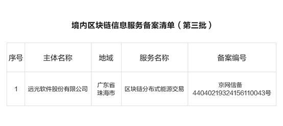 凯发k8天生赢家一触即发软件分布式能源交易入选网信办第三批区块链信息服务备案